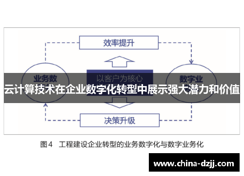 云计算技术在企业数字化转型中展示强大潜力和价值