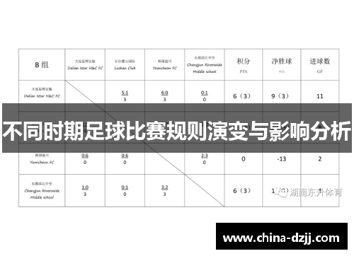 不同时期足球比赛规则演变与影响分析