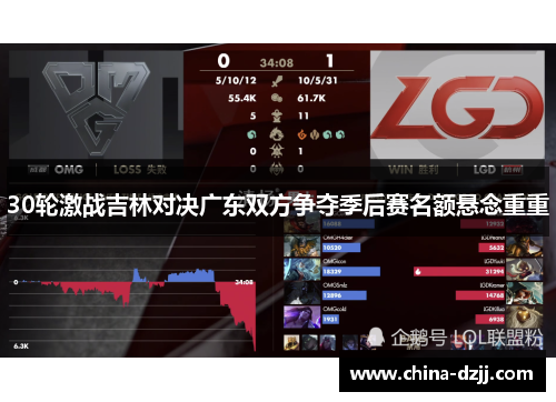 30轮激战吉林对决广东双方争夺季后赛名额悬念重重 30轮激战吉林对决广东双方争夺季后赛名额悬念重重