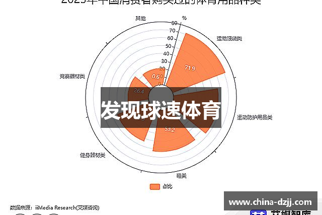 发现球速体育